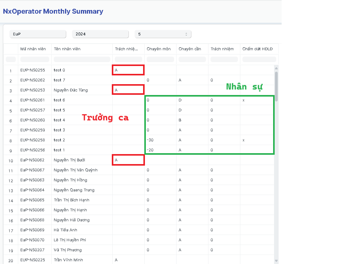 NxOperator Monthly Summary